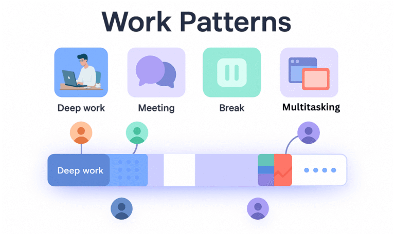 Work Patterns