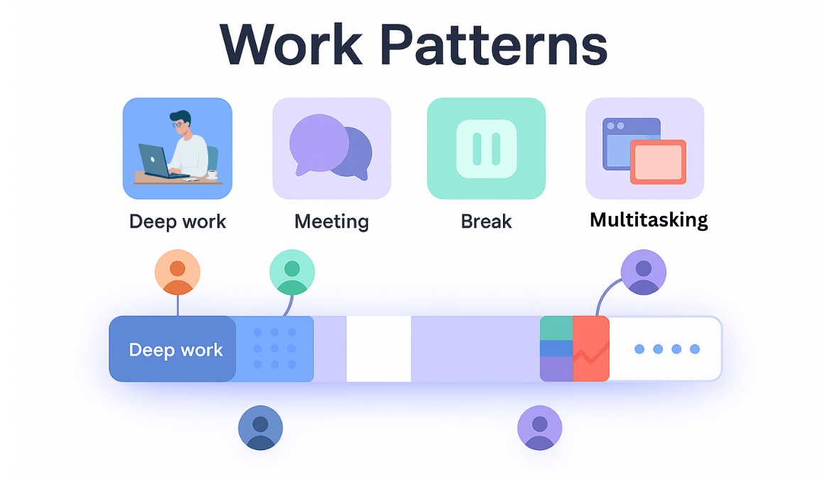 Work Patterns