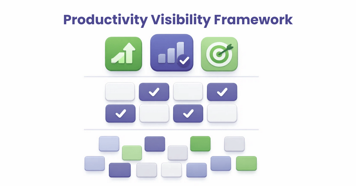 Productivity Visibility Framework Productivity Visibility Framework